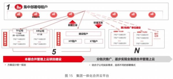 配资融券网 AI智上｜数智报告：500强央企集团合并报表领先实践