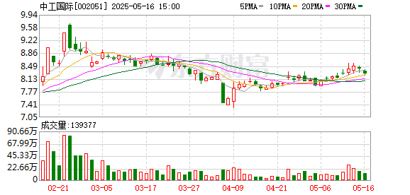 股票配资流程 中工国际：拟在乌兹别克斯坦投建两个生活垃圾焚烧发电厂项目