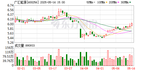 股票配资博客 “富德系”拟62亿元收购广汇能源15.03%股份 承诺锁仓5年