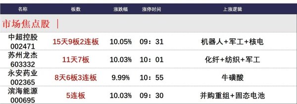 十大股票配资网址 5月23日午间涨停分析