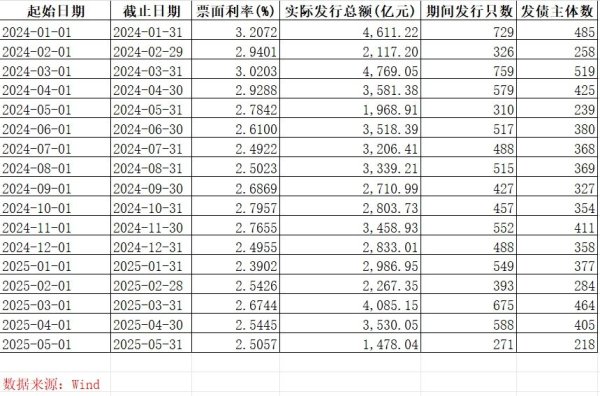 股票配资网 从城投2024年财报看化债成效：平台“造血能力”增强 债务增速降至近年来最低水平