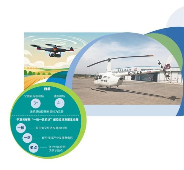 全国配资公司 宁夏低空经济乘势起飞