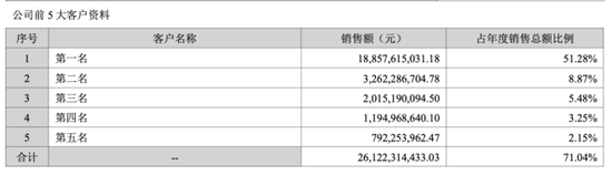 配资入门网 东山精密：LED产品亏本卖，实控人低价包揽定增惹争议