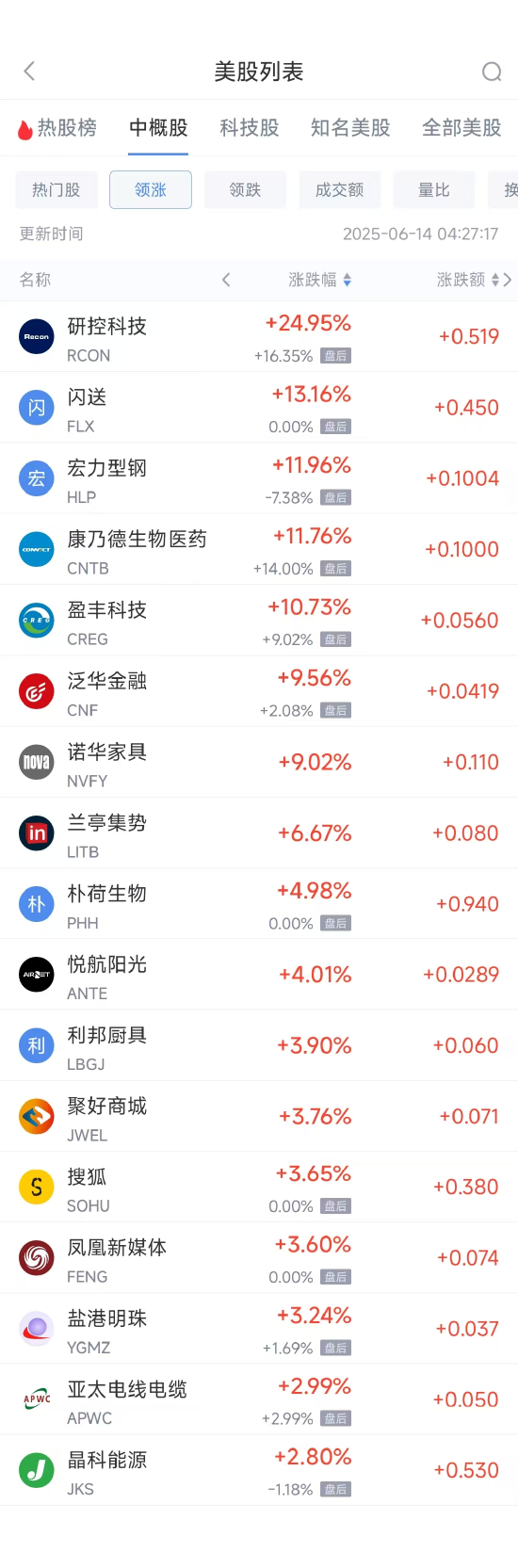 互联网配资平台 周五热门中概股普遍下跌 台积电跌2.01%，阿里巴巴跌3.22%