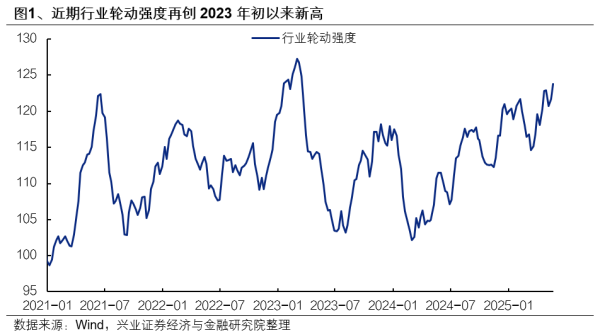 配资门户网网站 兴证策略：6月日历效应偏向什么方向？